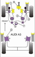 POWERFLEX Audi A3 -- silentblok p�edn�ho stabiliz�toru - mont�n� ty� pr�m�r 21mm