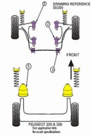 POWERFLEX Peugeot 205 -- přední silentblok předního příčného trojúhelníkového ramene POWERFLEX Peugeot 205 -- přední silentblok předního příčného trojúhelníkového ramene
